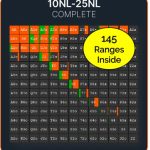 Carrot Poker Solved Ranges 10NL-25NL